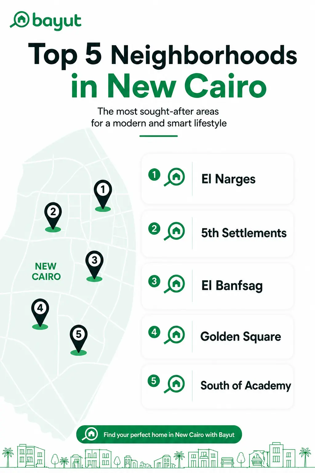 Infographic about the top Neighborhoods in New Cairo