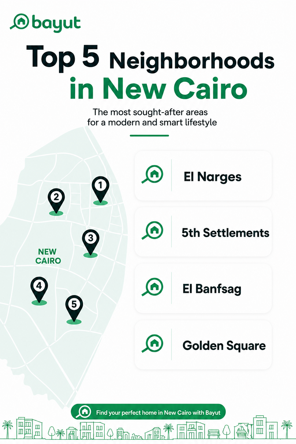 South Investors in New Cairo