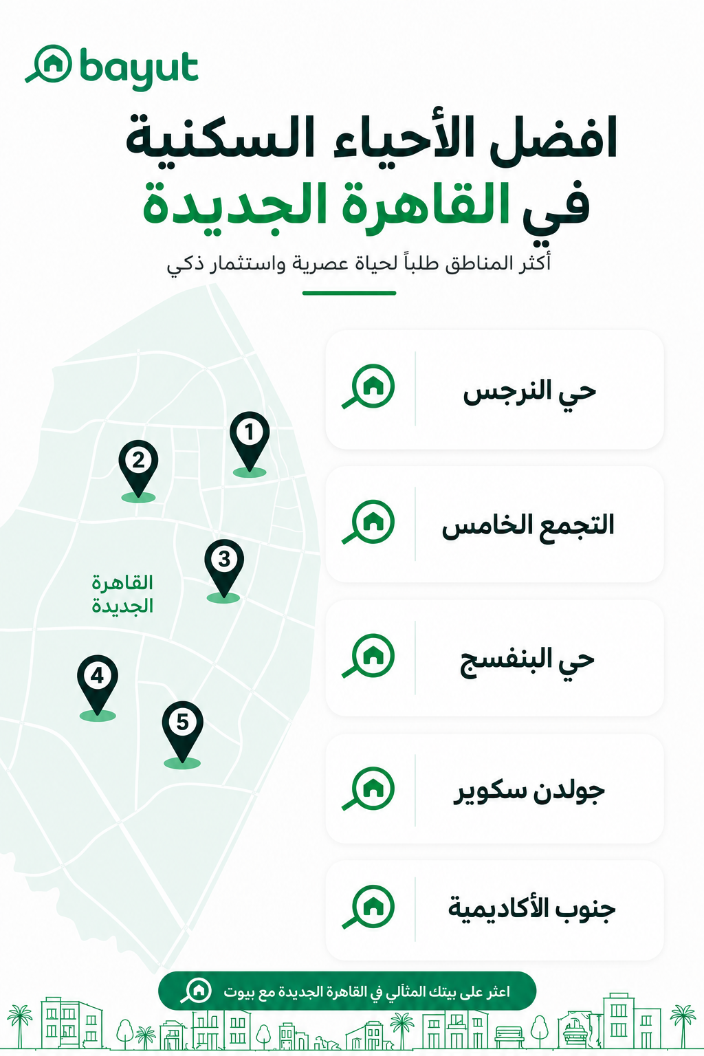 صورة حقيقية لحي البنفسج القاهرة الجديدة