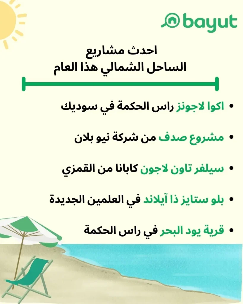 صورة توضح اجدد مشاريع وقرى الساحل الشمالي لعام 2026 و 2027 من بيوت مصر