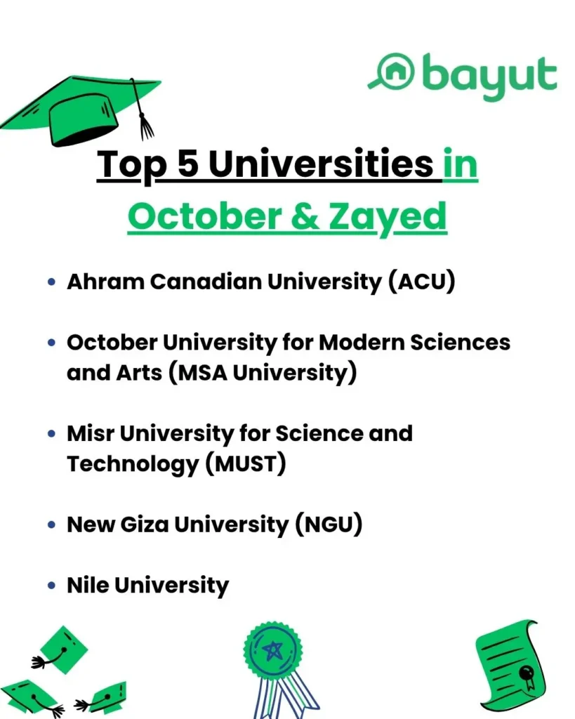 Infographic to the top 5 private universities in October and Zayed  