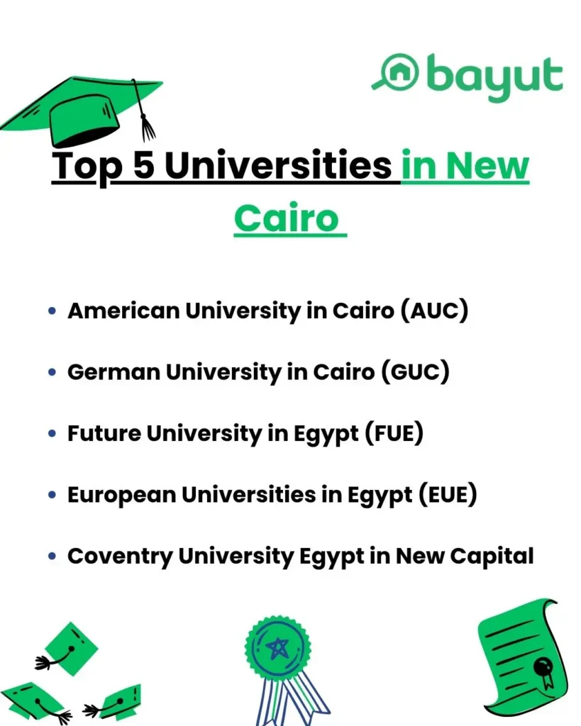 This an infographic about the top 5Private Universities in New Cairo and New Capital and they're top ranked 