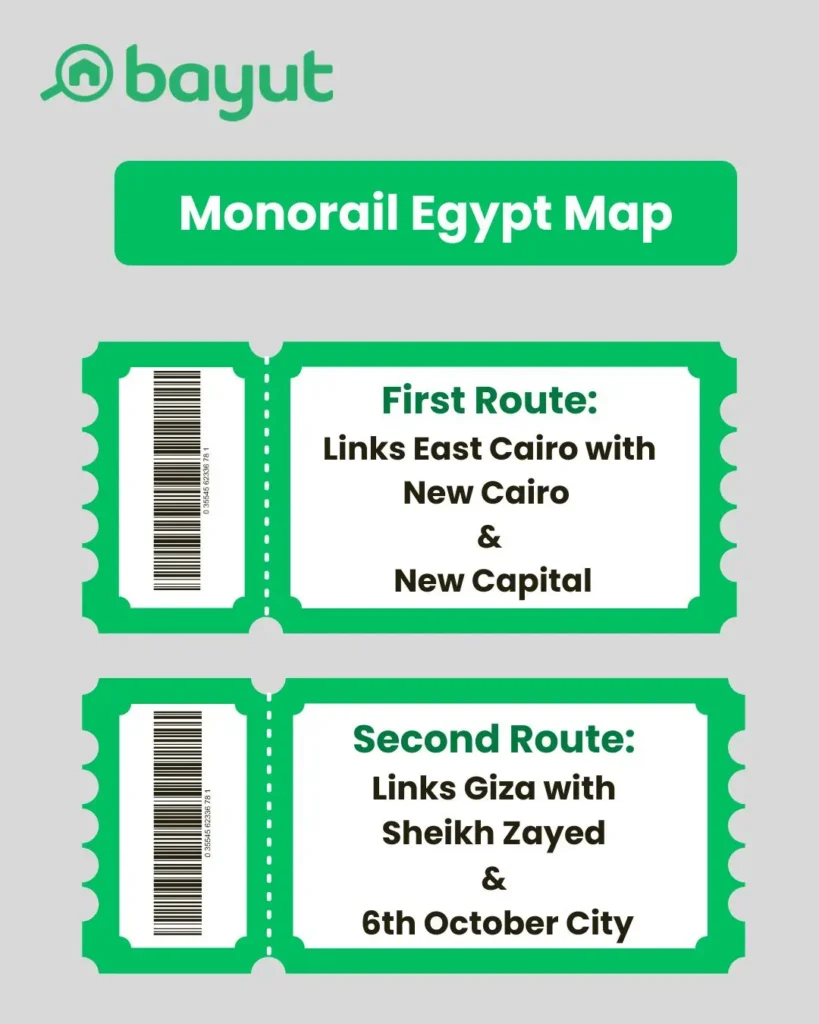 Monorail Egypt Map includes the first route which connect East Cairo with New Cairo City and New Capital. Meanwhile, the second route will connect West Cairo with October and Zayed
