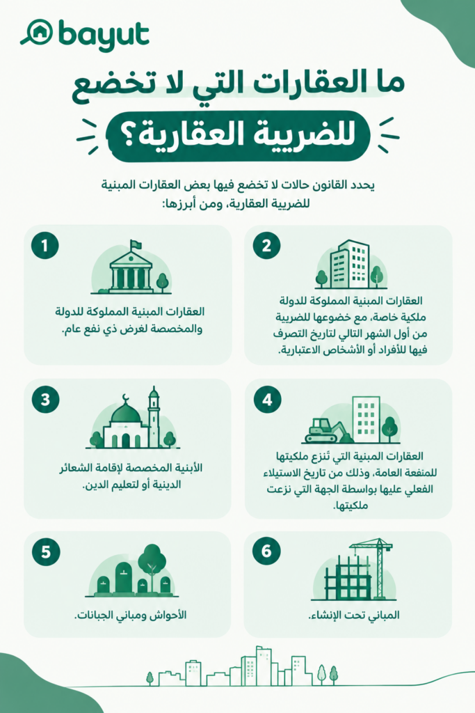 مصلحة الضرائب العقارية