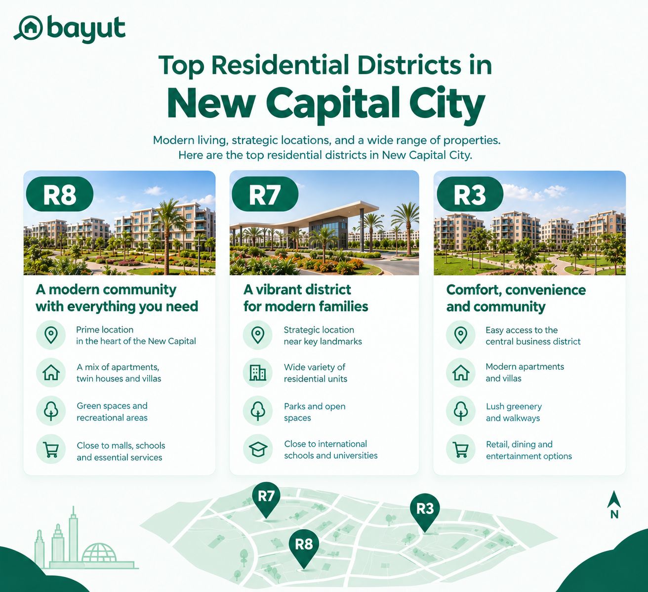 New Capital Map